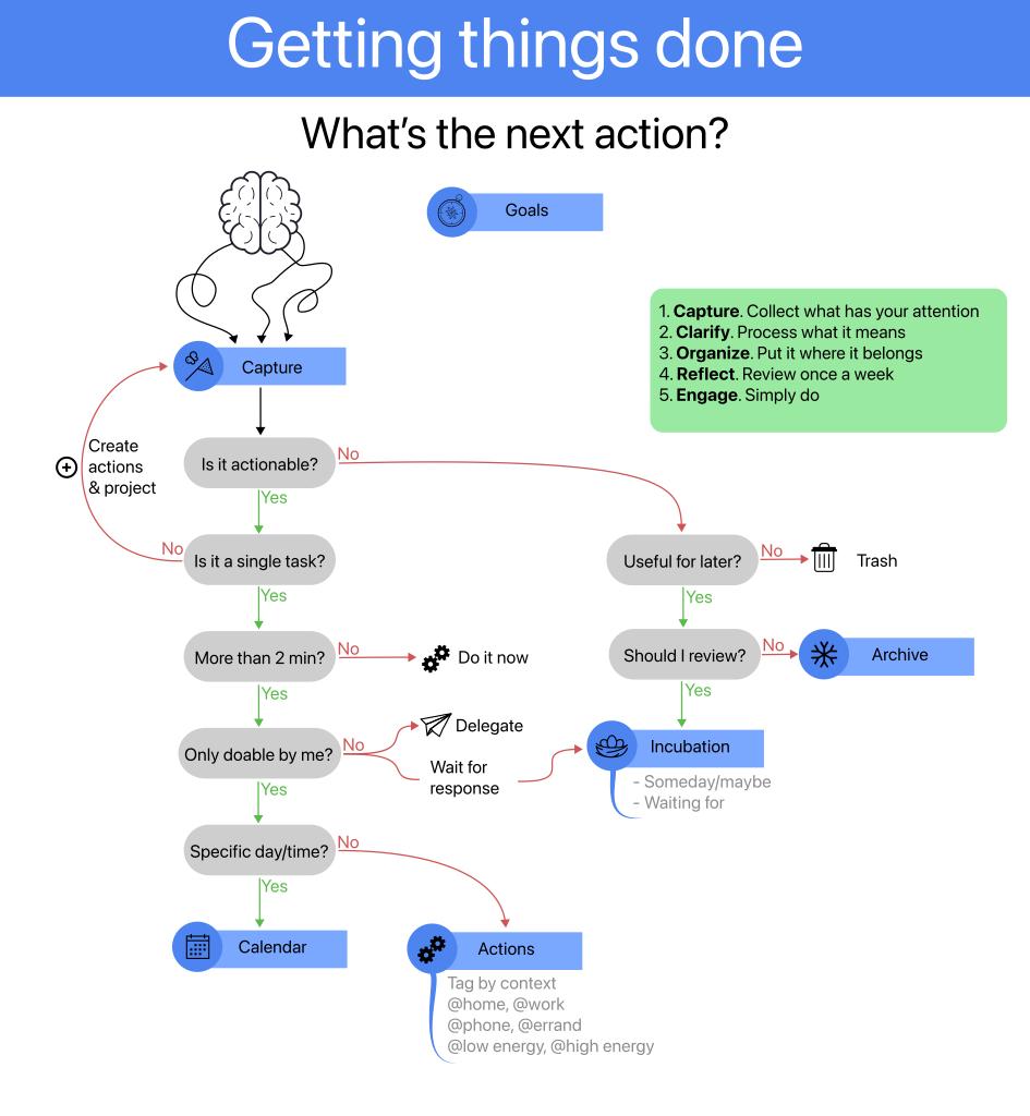 schema